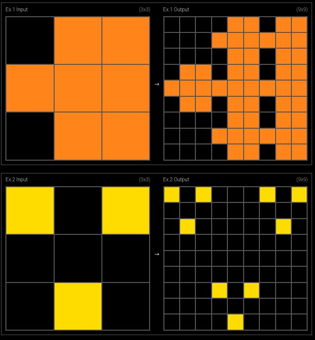 Two example ARC-AGI puzzles: a 3x3 grid mapping to a 9x9 output grid.